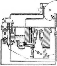 Устройство карбюратора К126, регулировка и ремонт Проверка уровня топлива в поплавковой камере карбюратора