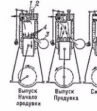 Двухтактный двигатель — принцип работы и его устройство Что такое двухтактный двигатель